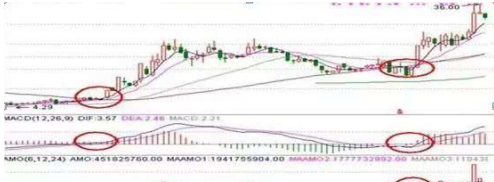 买股票时用的斗牛线战法_周线选股技巧_十周均线选股法
