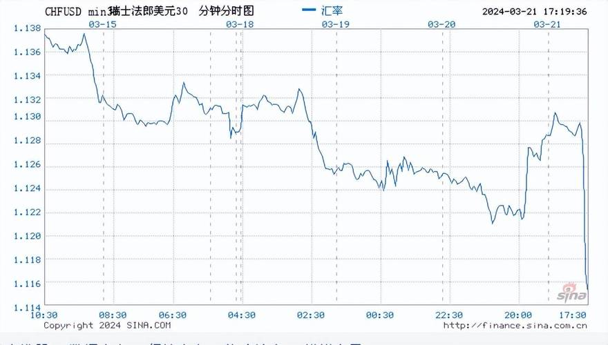 6月19日瑞士央行降息至0%，背后原因几何？