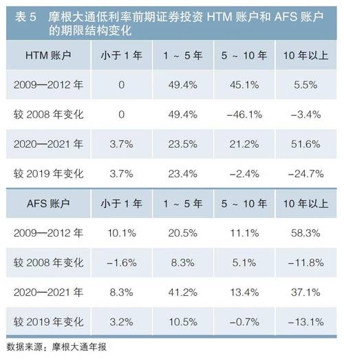 银行网点减少_在线银行发展_浦发信用卡看电影优惠