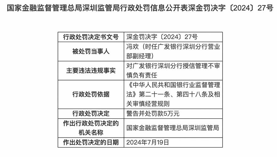 广发银行郑州多地分支行集体领罚500万，面临严峻挑战