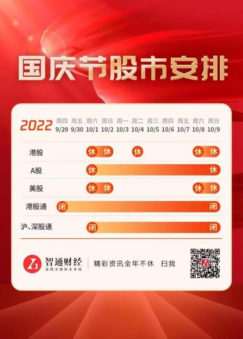 国庆假期赴港开户_港股开户热潮_在广州想买股票如何开户