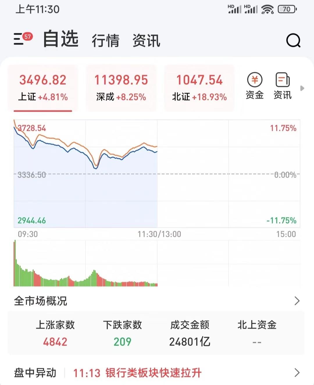 10月8日A股行情_ 深V行情分析 _在广州想买股票如何开户