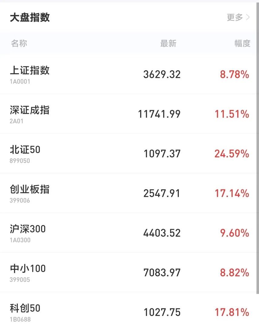  深V行情分析 _10月8日A股行情_在广州想买股票如何开户