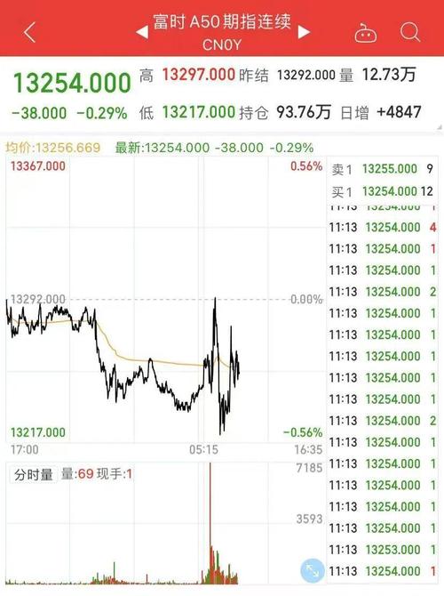 10月8日A股行情_ 深V行情分析 _在广州想买股票如何开户