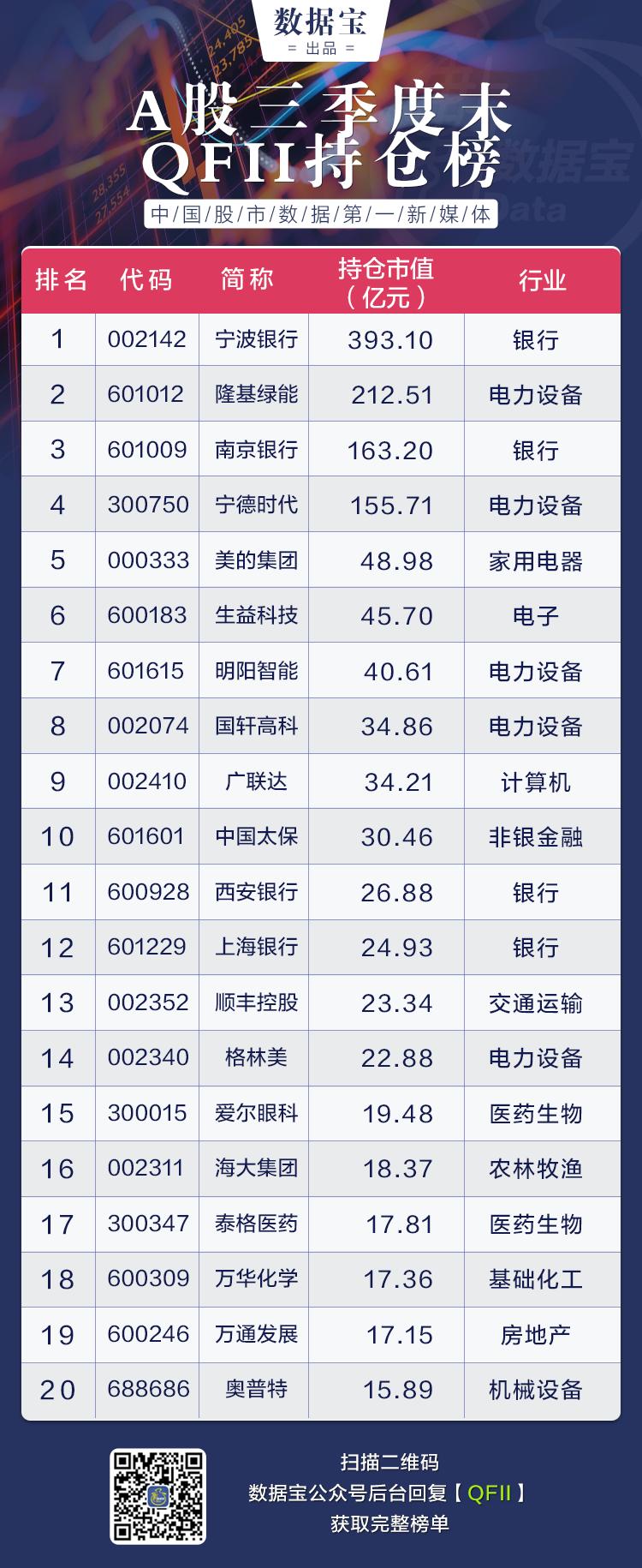 QFII加仓军工行业_QFII持仓A股行业分析_qfii持仓明细表