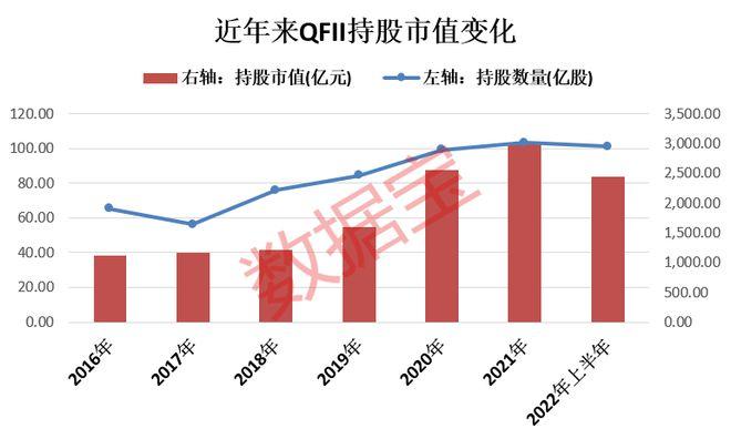 qfii持仓明细表_QFII持仓A股行业分析_QFII加仓军工行业