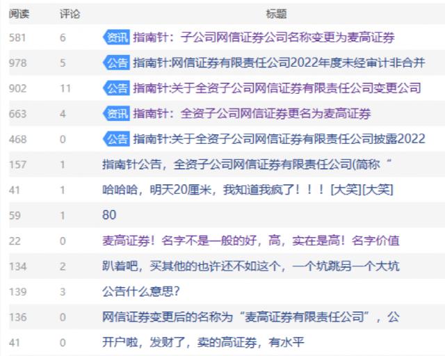 麦高证券更名_指南针炒股软件下载手机版_指南针收购网信证券