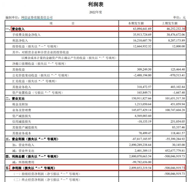 指南针收购网信证券_指南针炒股软件下载手机版_麦高证券更名