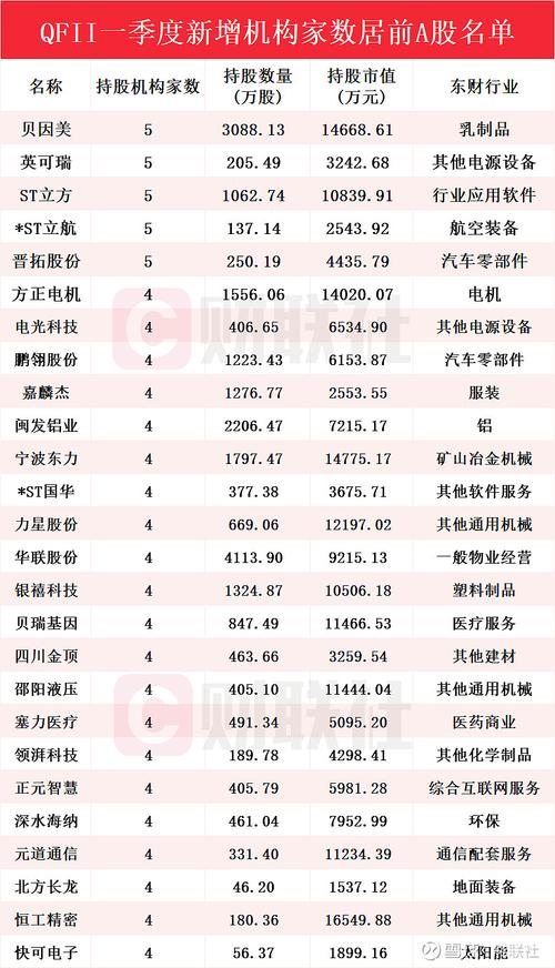 QFII持股动向受关注！二季度现身多家上市公司前十大股东