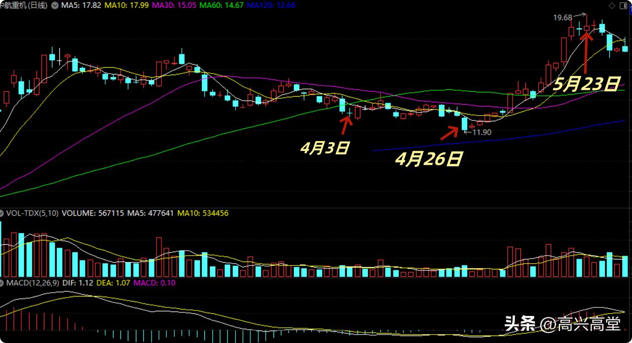 股市顺势而为盈利策略_二八规律亏损原因分析_期货盈亏变动较大的原因
