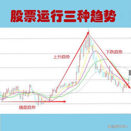 二八规律亏损原因分析_期货盈亏变动较大的原因_股市顺势而为盈利策略