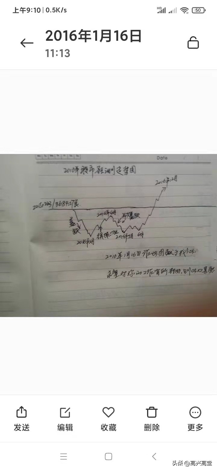 期货盈亏变动较大的原因_二八规律亏损原因分析_股市顺势而为盈利策略