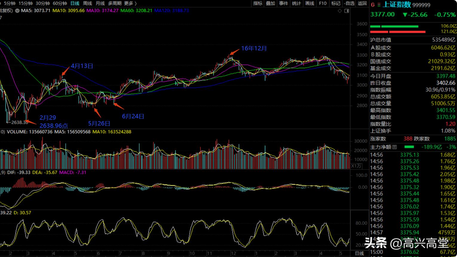 期货盈亏变动较大的原因_股市顺势而为盈利策略_二八规律亏损原因分析