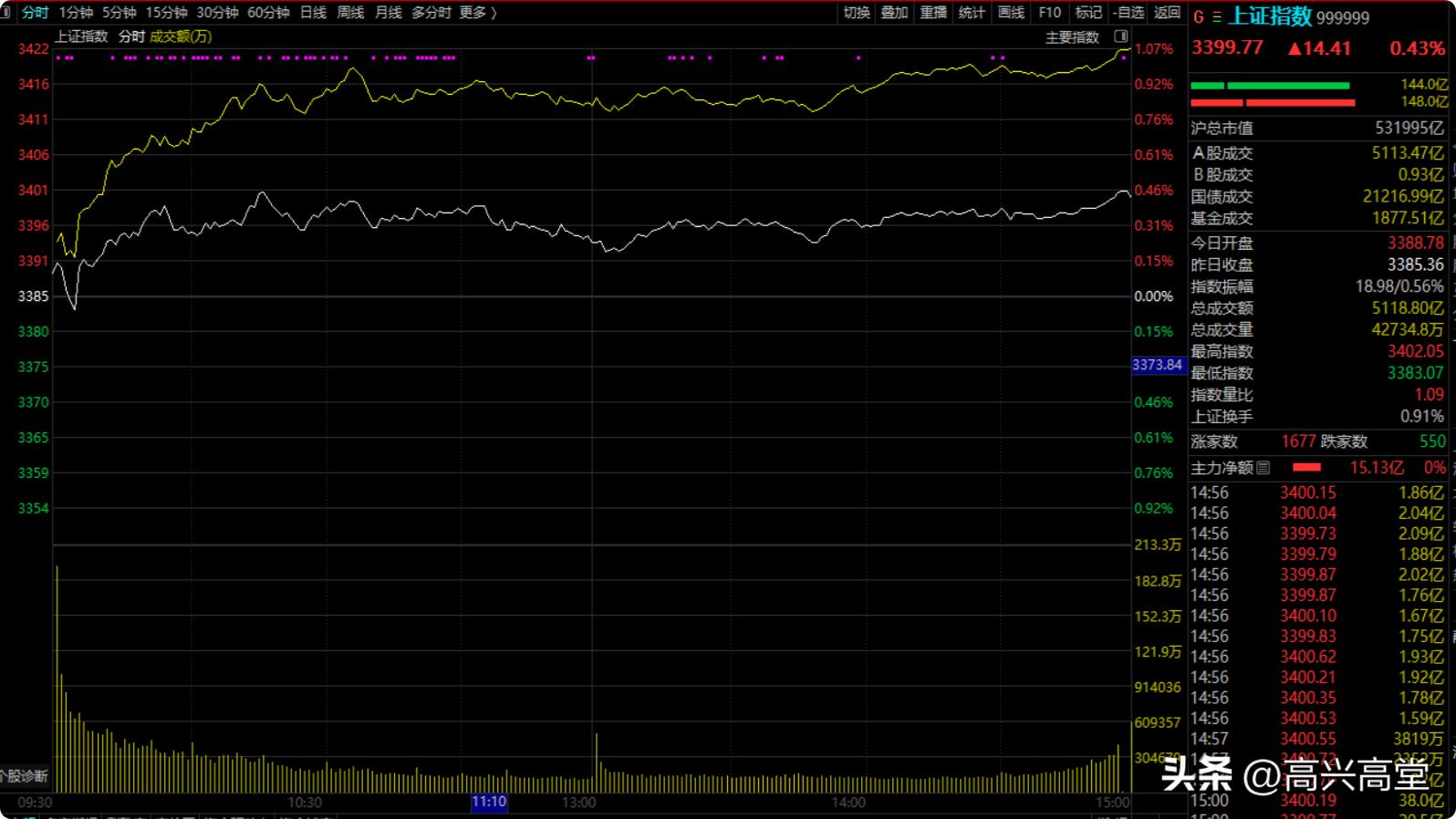 二八规律亏损原因分析_股市顺势而为盈利策略_期货盈亏变动较大的原因