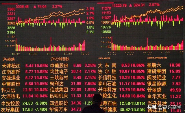 二八规律亏损原因分析_期货盈亏变动较大的原因_股市顺势而为盈利策略