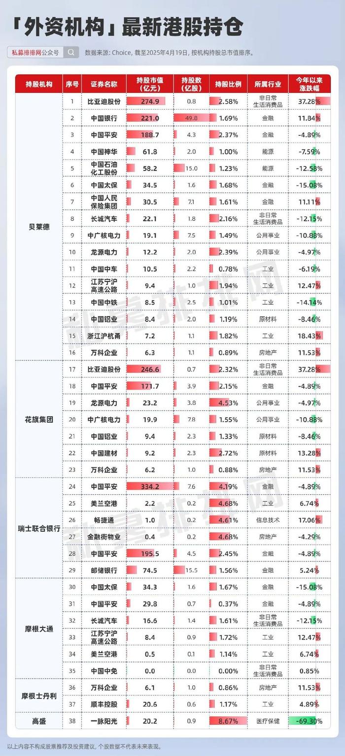 香港股市国家队持仓分析_外资机构港股持仓动向_国企改革概念股 龙头