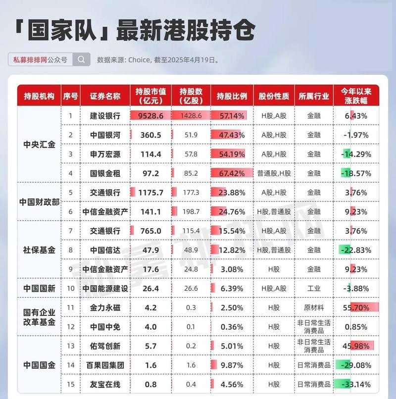 国企改革概念股 龙头_外资机构港股持仓动向_香港股市国家队持仓分析