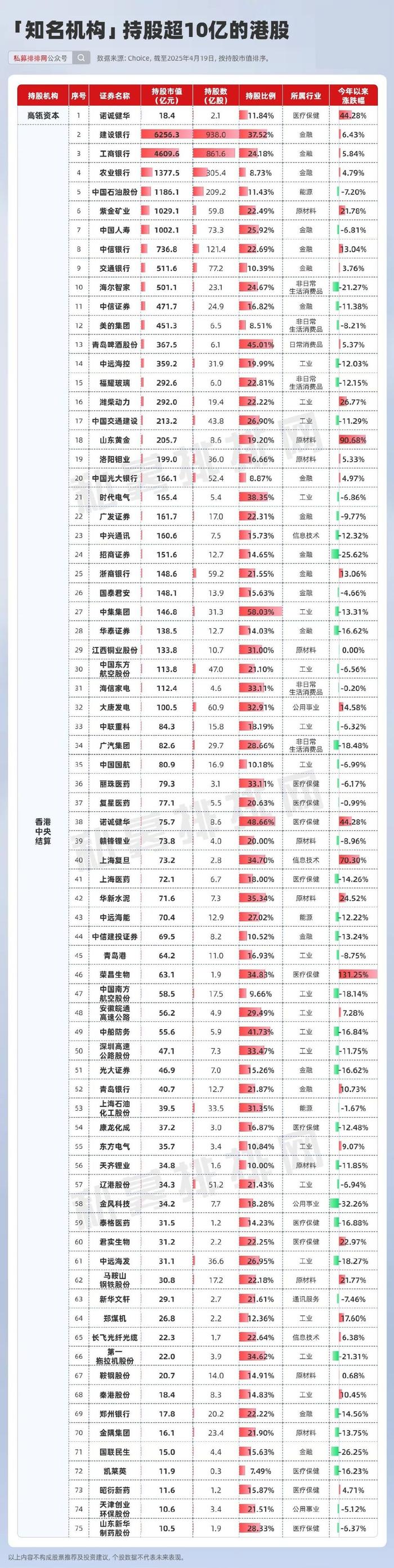 香港股市国家队持仓分析_国企改革概念股 龙头_外资机构港股持仓动向