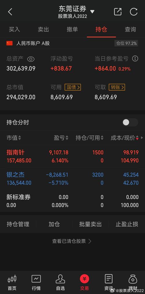 股市指南针：贝壳club推出的一周股市分析栏目，别错过