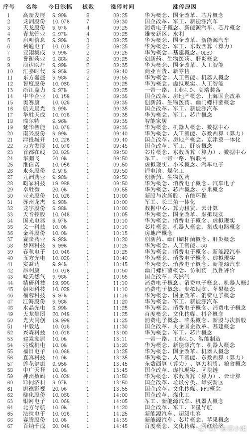 低空经济涨停个股_国企改革概念股 龙头_军工涨停股票分析