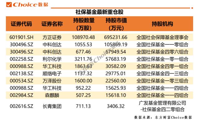  2022年QFII投资动向 _qfii持仓明细表_