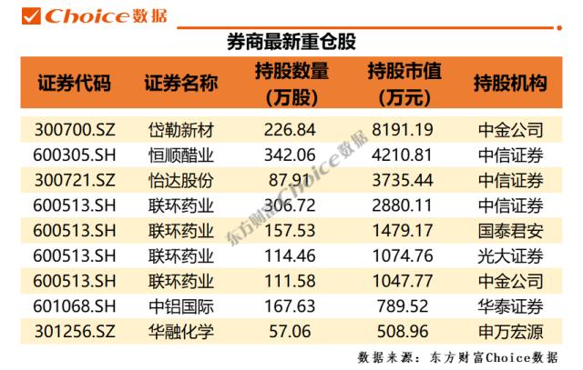  2022年QFII投资动向 __qfii持仓明细表