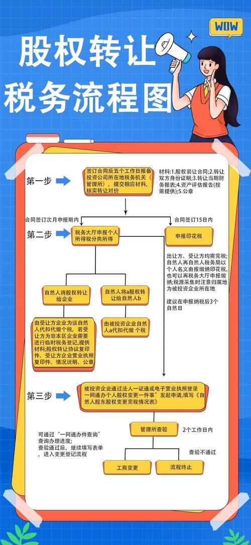 股票转让所得个人所得税_股票交易税务处理_卖股票盈利的部分还多少税
