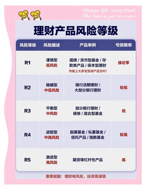 投资小白必看！定投指数基金虽好，但这些风险你知道吗？