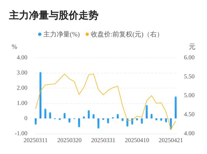 美尔雅股票代码是多少？一文了解纺织服装业龙头股及相关企业