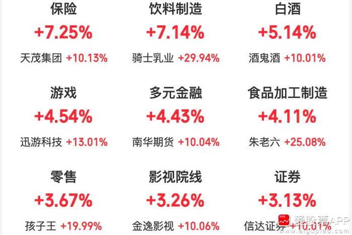 A股护盘行动分析_股市国家队进场怎么看_国家队护盘策略