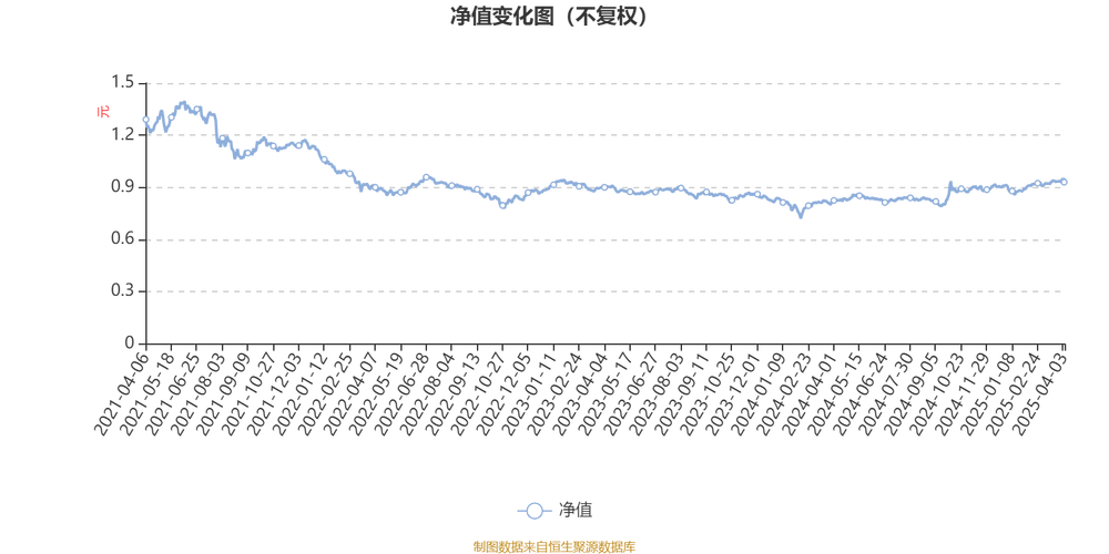 鹏华价值160607今日最新净值解读，涨幅高达8.05%