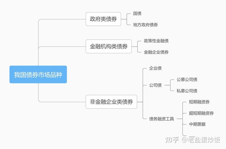 个人代理与机构代理对比_如何做好股票配资业务员_股票代理操作流程