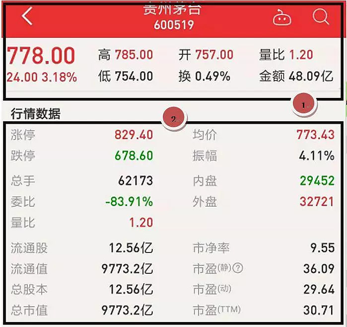 股票入门基础知识_炒股论坛哪家强_中国证券交易市场