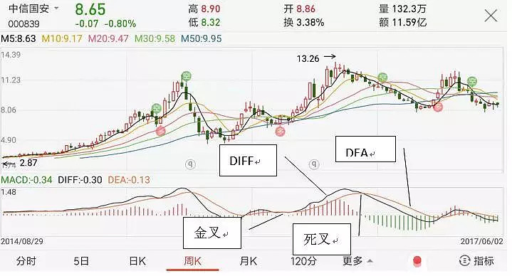炒股论坛哪家强_股票入门基础知识_中国证券交易市场