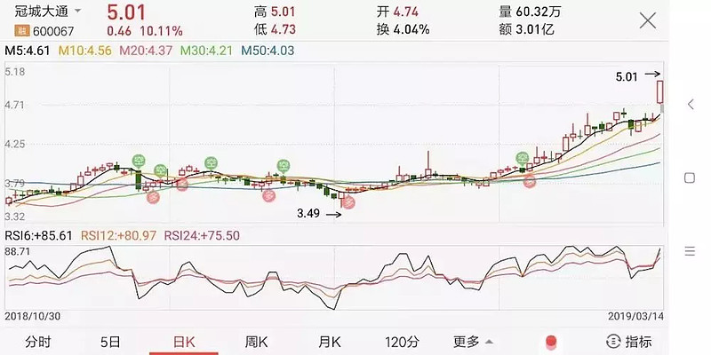 股票入门基础知识_中国证券交易市场_炒股论坛哪家强
