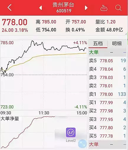 中国证券交易市场_炒股论坛哪家强_股票入门基础知识