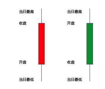 炒股论坛哪家强_股票入门基础知识_中国证券交易市场