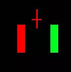 中国证券交易市场_股票入门基础知识_炒股论坛哪家强
