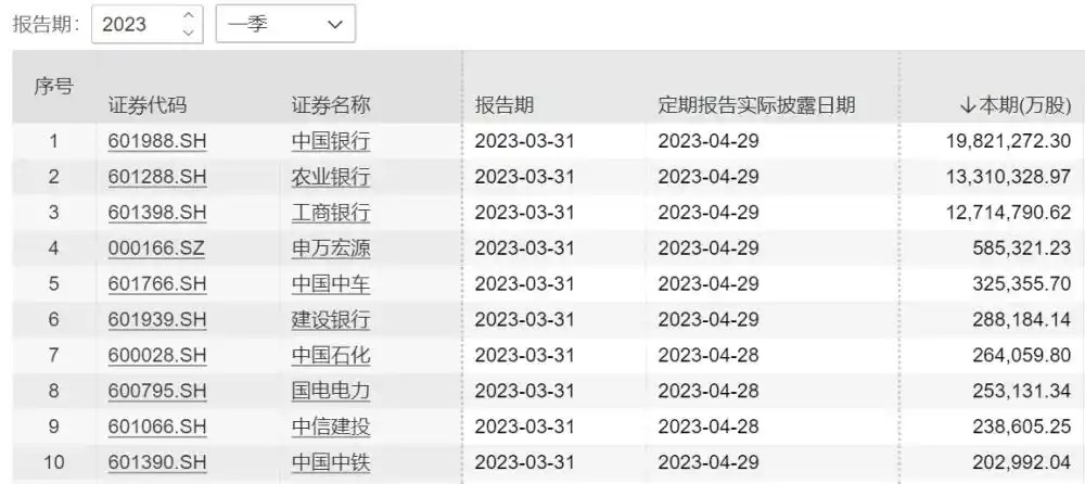 股市国家队进场怎么看_国家队一季度持仓动向_国家队重仓股分析