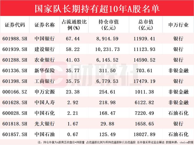 国家队一季度持仓动向_股市国家队进场怎么看_国家队重仓股分析