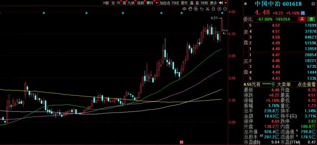 股市国家队进场怎么看_国家队重仓股分析_国家队一季度持仓动向