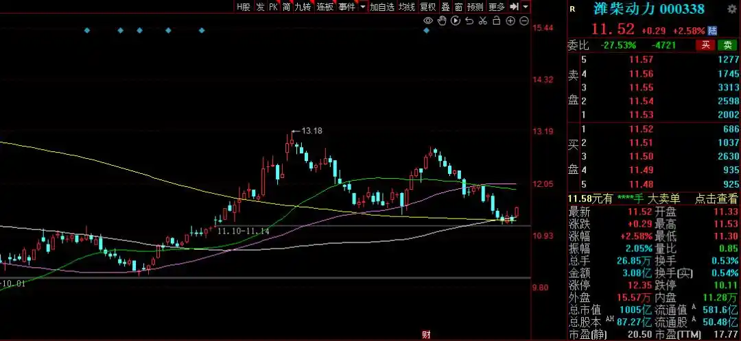 国家队一季度持仓动向_国家队重仓股分析_股市国家队进场怎么看