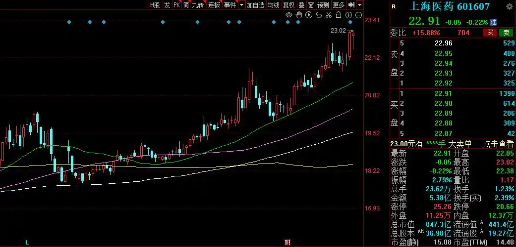 股市国家队进场怎么看_国家队重仓股分析_国家队一季度持仓动向
