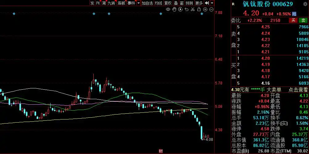 股市国家队进场怎么看_国家队一季度持仓动向_国家队重仓股分析