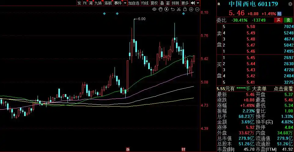 股市国家队进场怎么看_国家队重仓股分析_国家队一季度持仓动向