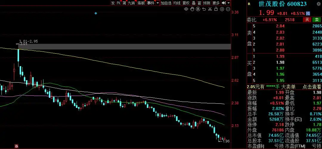 国家队重仓股分析_国家队一季度持仓动向_股市国家队进场怎么看