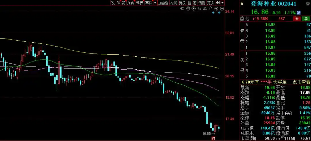 股市国家队进场怎么看_国家队一季度持仓动向_国家队重仓股分析