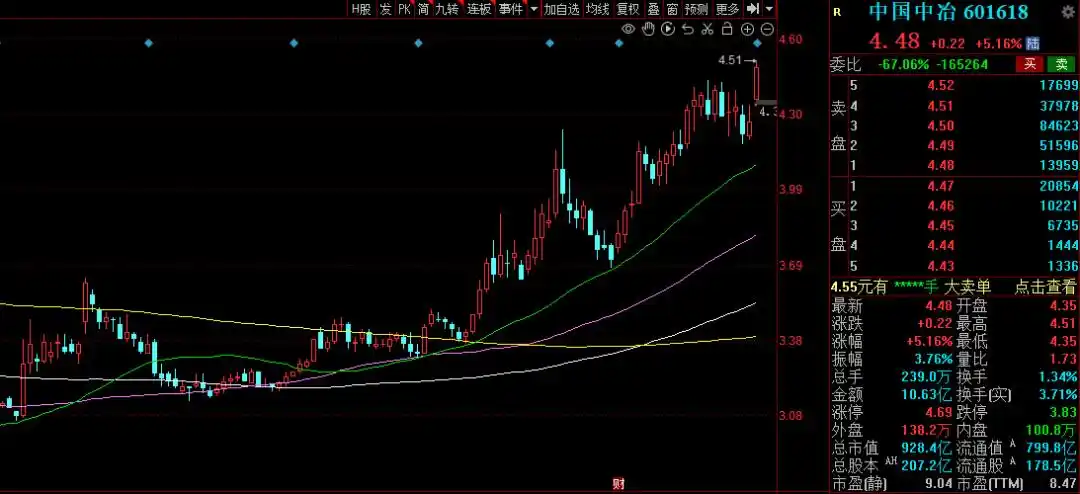 国家队一季度持仓动向_股市国家队进场怎么看_国家队重仓股分析