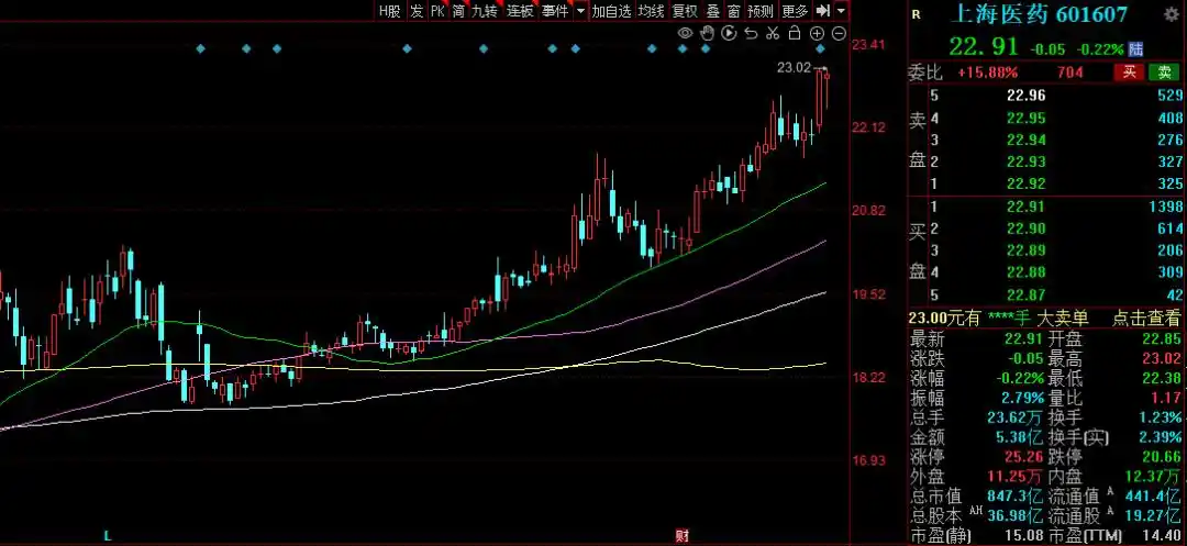 国家队重仓股分析_股市国家队进场怎么看_国家队一季度持仓动向