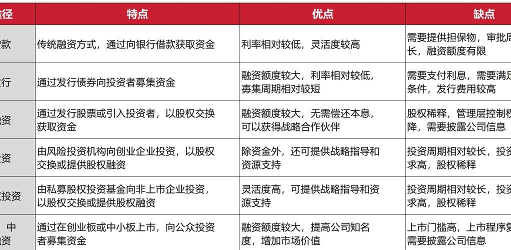 股票配资风险分析_股票配资操作模式_如何做好股票配资业务员